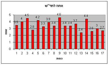 hadash1-17