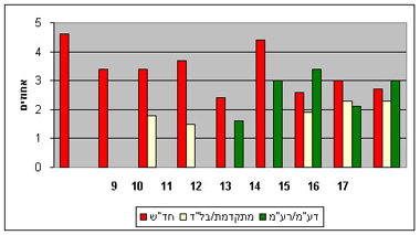 TheLeftPercentage9-17